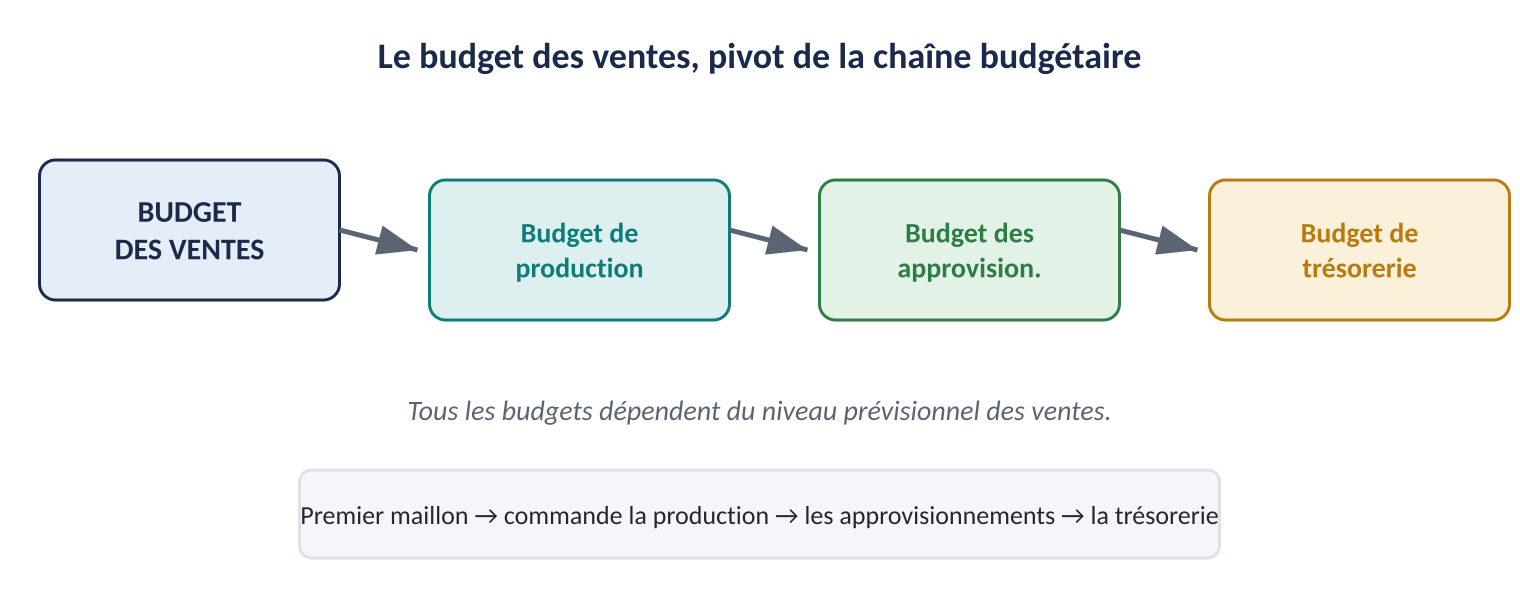 Figure du cours