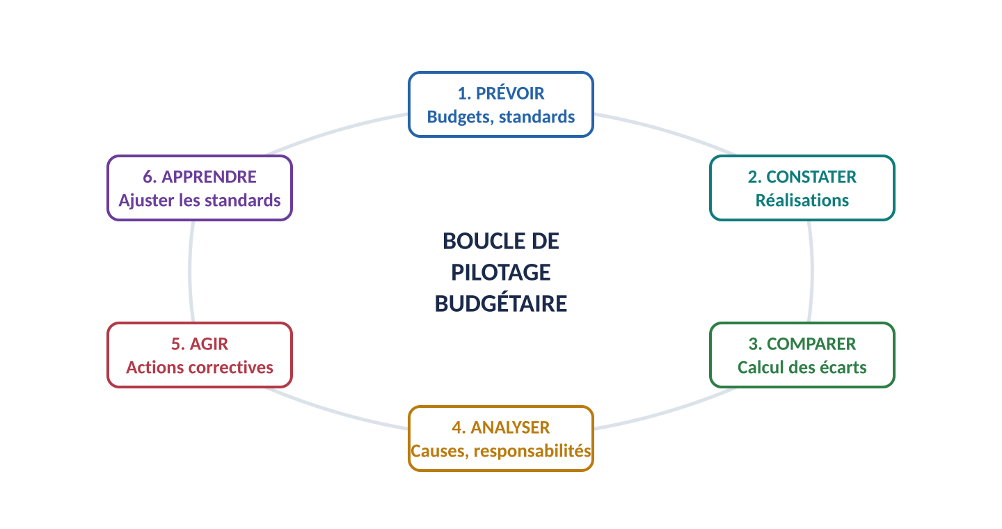 Introduction générale