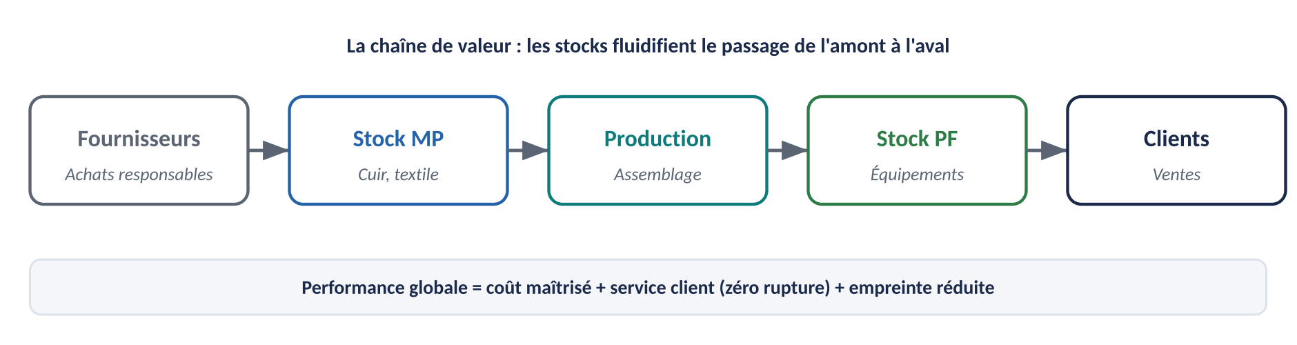 Figure du cours