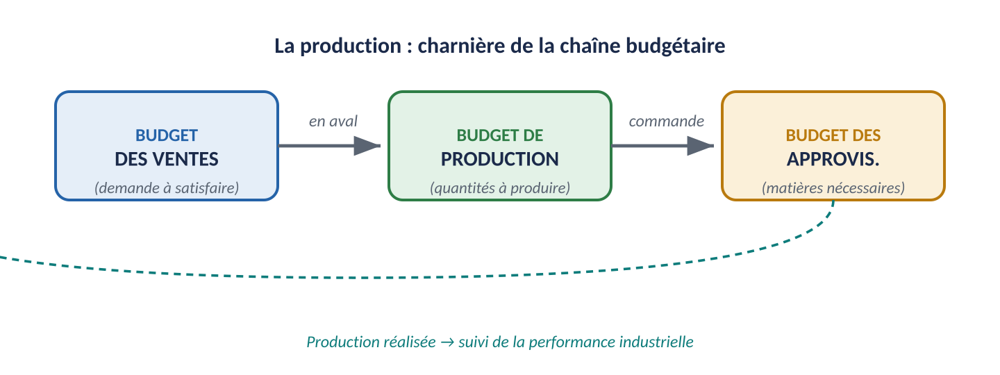 *Présentation du chapitre*