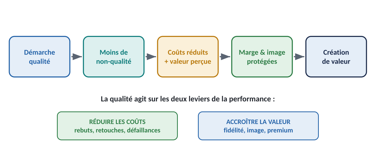 Figure du cours