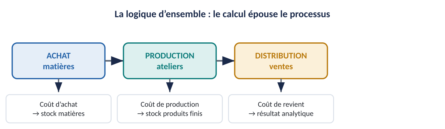 Figure du cours