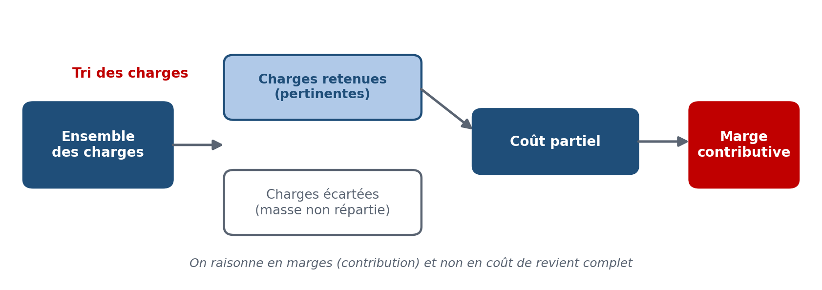 Figure du cours