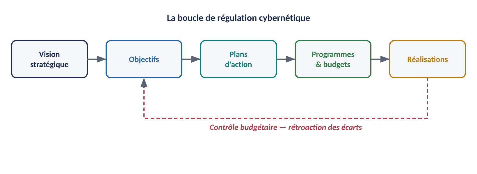 Figure du cours
