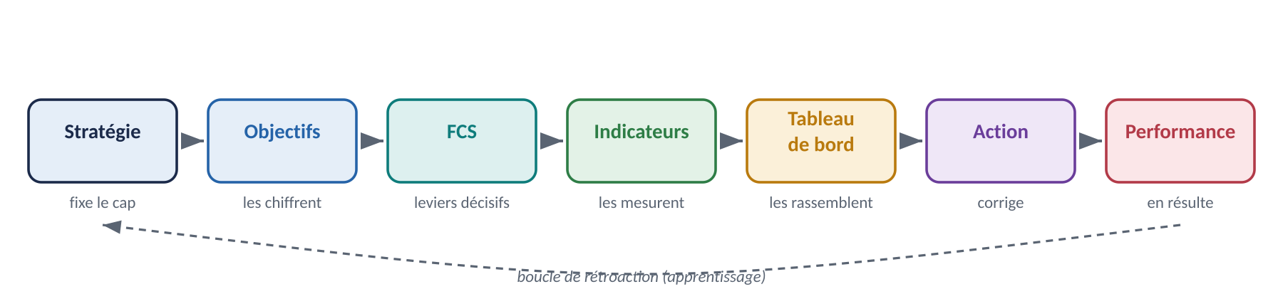 Figure du cours